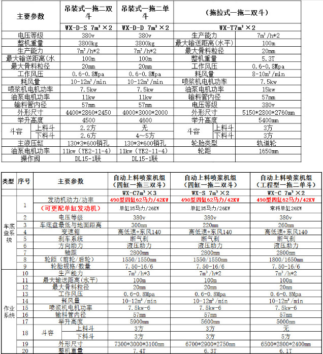 河南郑州隧道单料斗吊装式自动上料喷浆机组示例图5