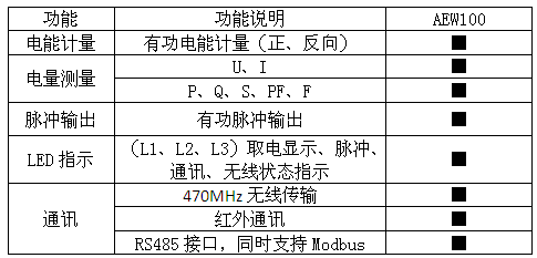 AEW100环保用电无线计量模块 环保局 分表计电示例图2