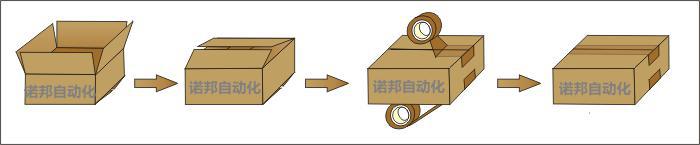 电商封箱打包机 胶带纸箱封口机 厂家直销 左右驱动自动封箱机示例图10