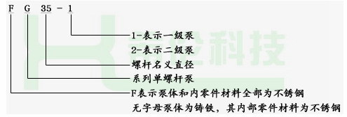 G螺杆泵 单螺杆泵 螺杆泵价格 上海希伦螺杆泵厂 隔膜泵示例图6
