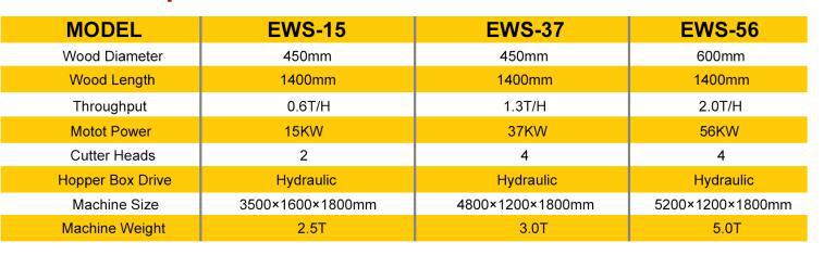 木材刨花机EWS-37 宠物垫脚料生产设备木刨花生产线恩派特示例图5