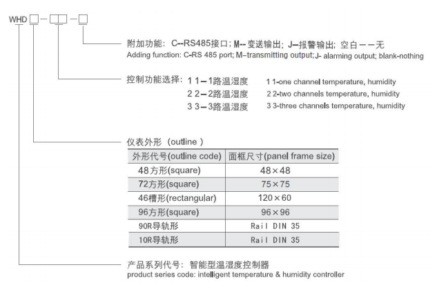 综合管廊UT WHD72-11/UT 用于高压开关柜 端子柜 智能型温湿度控制器示例图3
