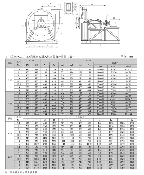 厂家供应 高温高压4-72离心风机 低噪音不锈钢4-72离心风机示例图20