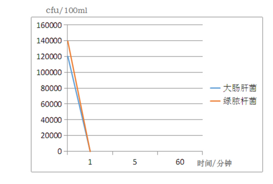 TZL-CLS-100 天之霖次氯酸发生器 消毒设备  食品消毒机 空间消毒机示例图2