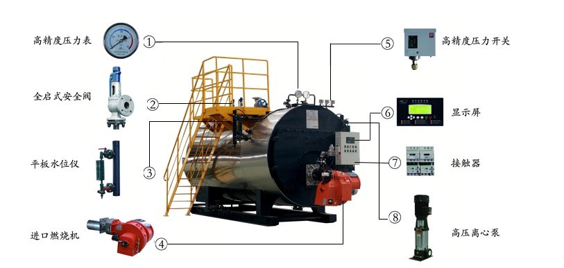 威孚热能,WNS系列卧式燃气蒸汽锅炉 1-20T/h示例图6