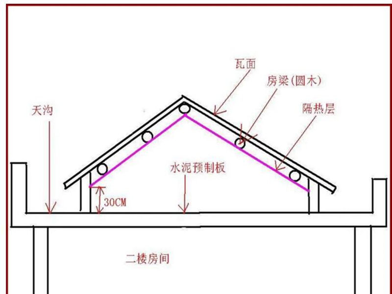 屋顶防水材料纳米气囊 便宜好用隔热保温材料厂家直销耐高温防火示例图12