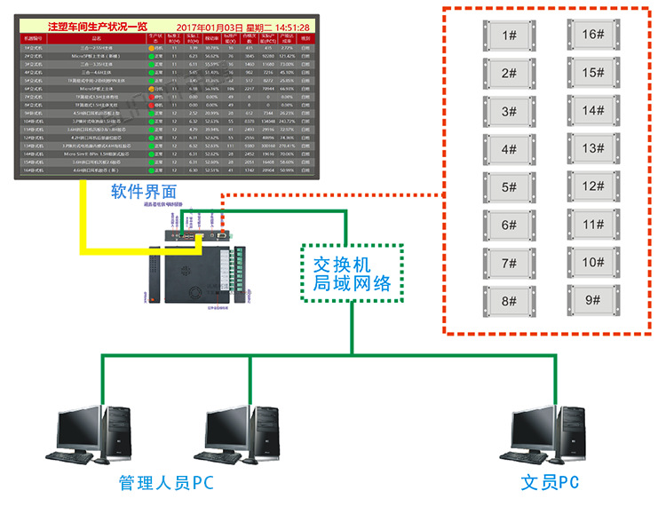 讯鹏牛工厂生产管理液晶电子看板软件系统注塑冲压机设备管理系统示例图3