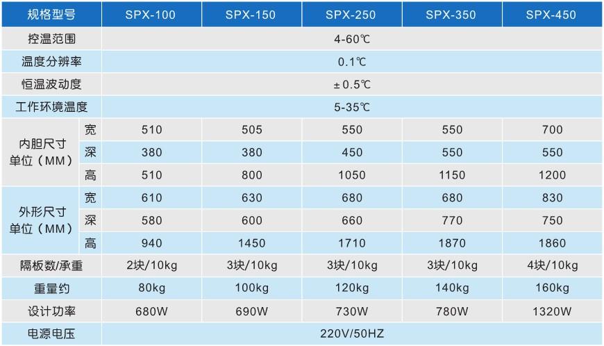 SPX-250生化培养箱，微生物低温恒温培养箱示例图2