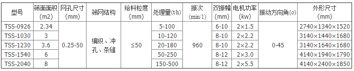 直线脱水筛价格  上海脱水筛厂家  煤泥脱水筛示例图8