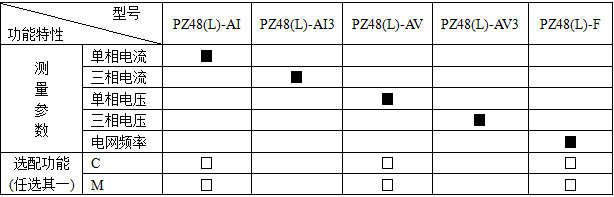 供应安科瑞 PZ42-E4 ，PZ42-E3三相四线多功能电能表示例图5