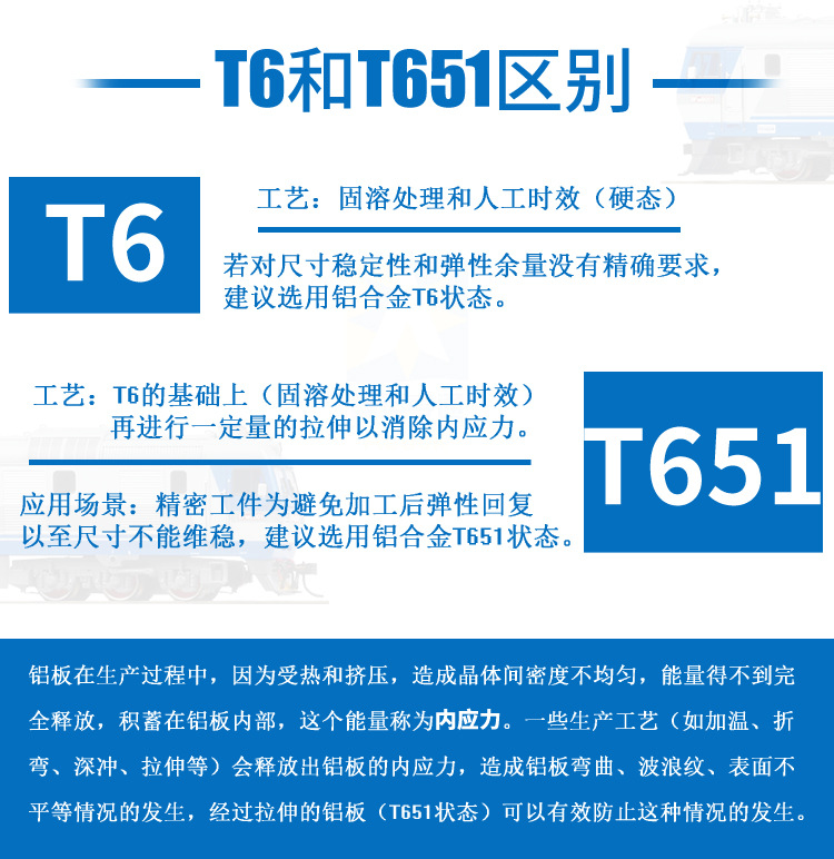 飞机机身用铝板7075-T6511 高强度铝板7075-T6511 超硬铝板7075-T6511示例图5