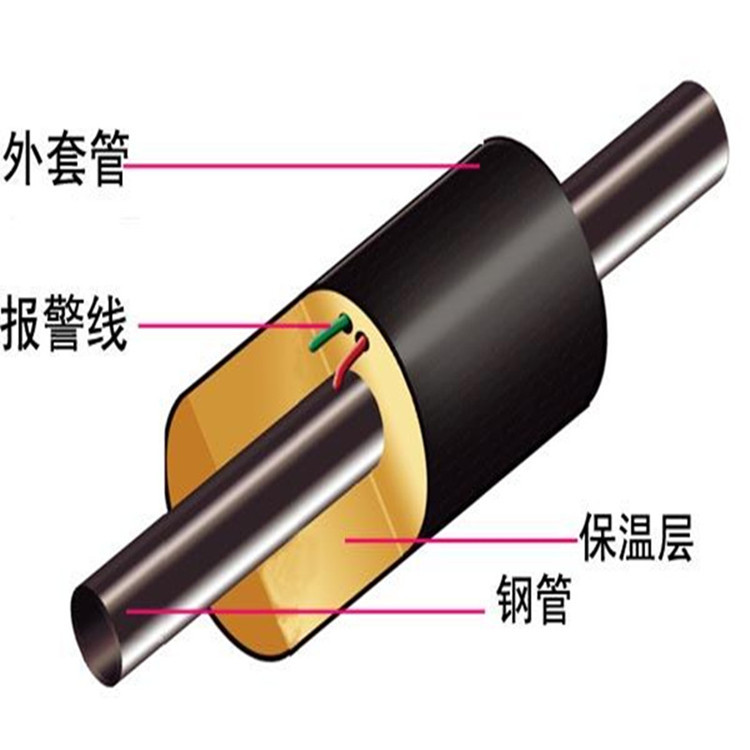 供应聚氨酯发泡直埋保温钢管 高密度聚氨酯保温钢管专业生产厂家示例图3
