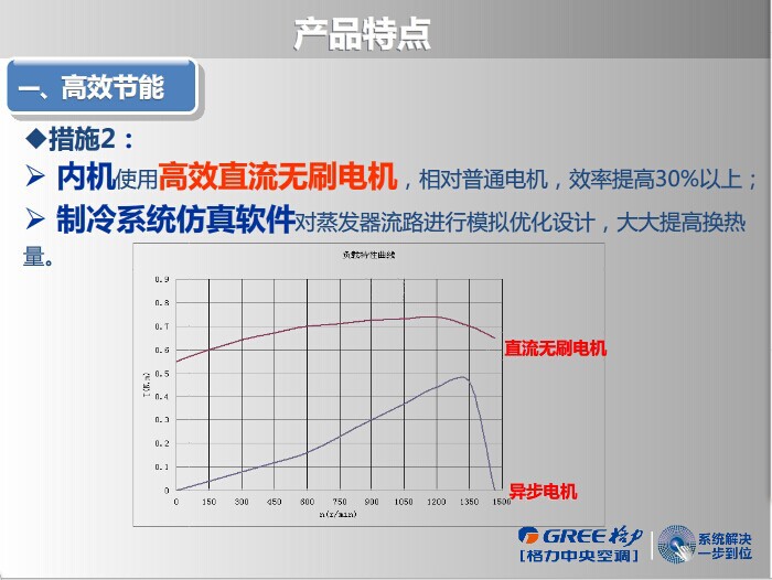 北京厂家直销格力中央空调VRV系统GMV-H80WL/A（3匹）示例图7