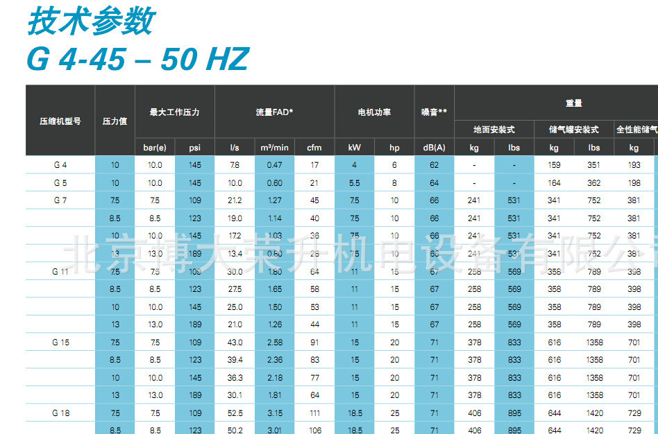 北京阿特拉斯空压机G30  30KW5立方螺杆空压机供应 进口品牌 高效节能示例图5
