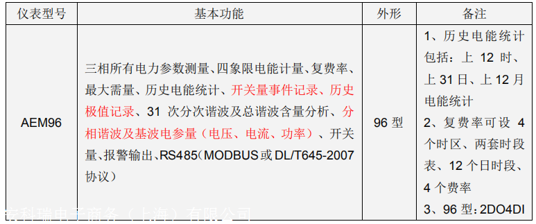 复费率电能表 可冻结历史数据 安科瑞AEM96-FC RS485 DL/T645通讯  遥信遥控遥测 需量功能计量装置示例图2