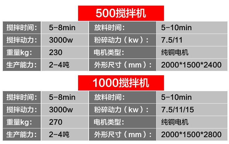 饲料机立式搅拌机拌料机 家用300-1000公斤饲料搅拌机 一体粉碎机示例图6