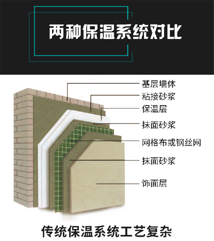 保温一体板 节能 保温 装饰 三位一体 外墙保温装饰一体板示例图3