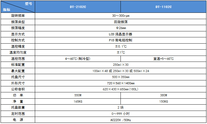 上海笃特厂家生产DT-2102C制冷型立式恒温振荡器 恒温摇床 震荡器示例图3
