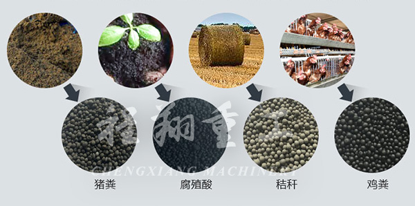 21年专业生产CXYZ-1800圆盘造粒机 复合肥造粒设备厂家直销 盘式造粒机价格报价示例图4
