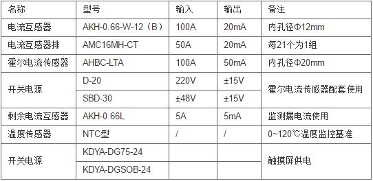 安科瑞AMC16Z-ZD多回路监控装置示例图7