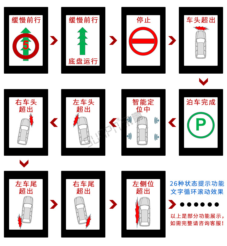 3--洗车设备对接显示屏产品介绍_03.png
