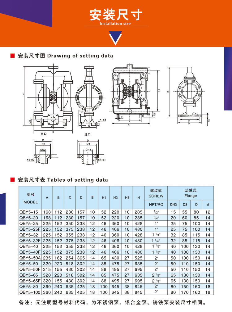 正奥耐腐蚀隔膜泵 QBY5-15F型塑料气动隔膜泵厂家直销  上奥牌双隔膜泵油漆泵示例图10