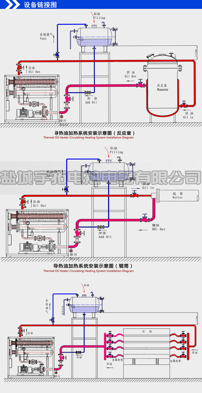 定制150KW压延机用双泵导热油加热器 电加热导热油炉 配温控示例图1