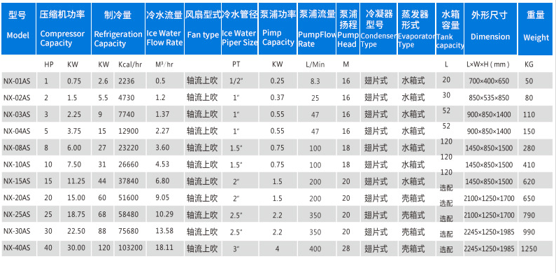 广州诺雄 超低温冷库专用超低温冷冻机组 冷水机组 冰水机 品质保障示例图4