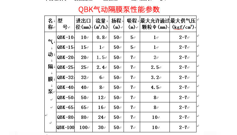 新型气动隔膜泵 QBK气动隔膜泵 上海隔动泵 铝合金泵 不锈钢 气泵示例图7