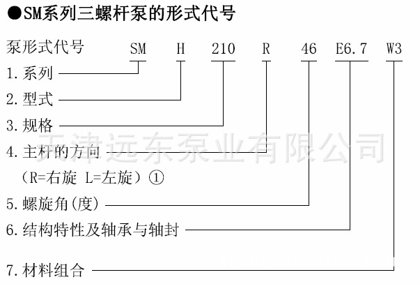 天津远东 SM三螺杆泵 SMH210R46E6.7W28 乳化液输送泵 厂家直销示例图6