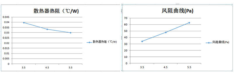 东浩 单边组合散热器  铝型材散热器单边组合 厂家定制示例图10