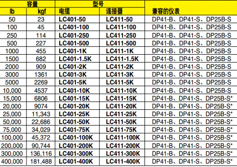 LC401/LCM401/LC411/LCM411称重传感器 尺寸和接线图