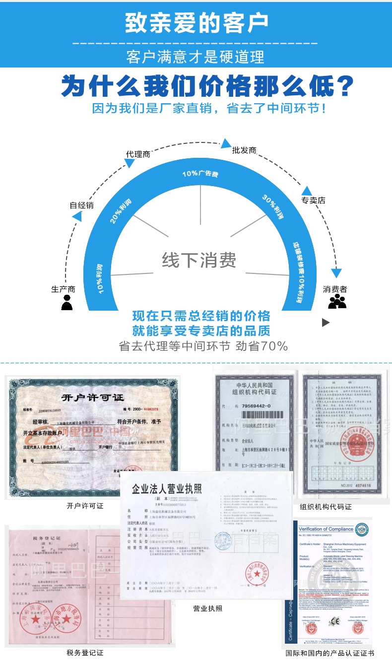 上海供应XH-H1500套标机收缩炉 小型恒温收缩炉收缩贴标机厂家示例图35