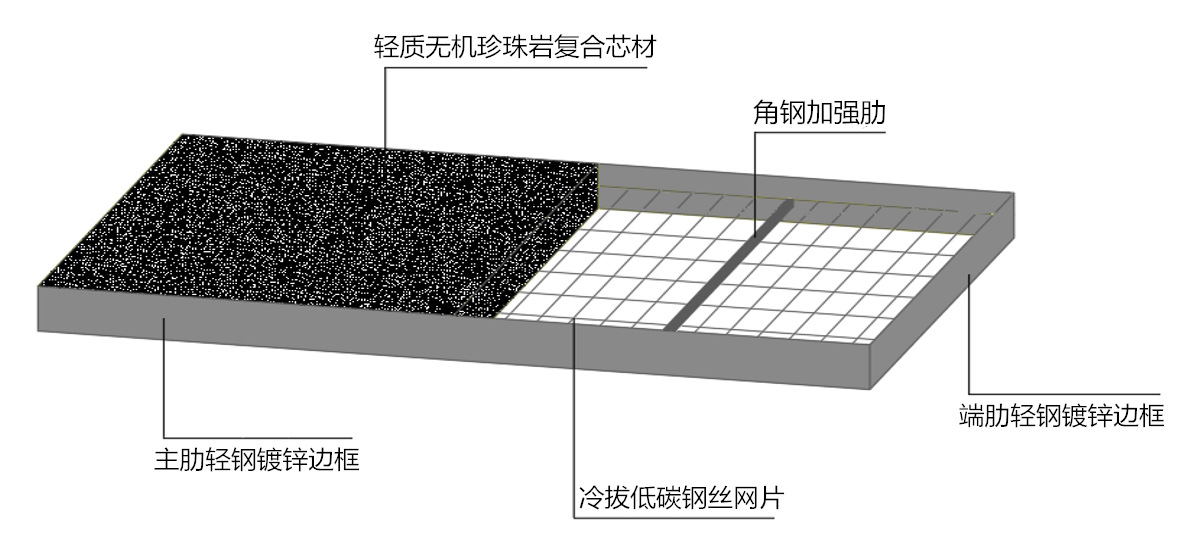 河北宇代 厂家直销 钢骨架轻型板  钢骨架轻型屋面板   泡沫混凝土屋面板  大型屋面板示例图1