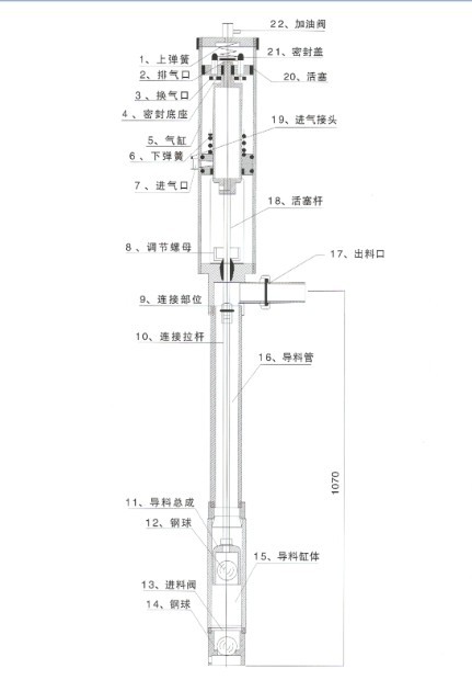 FY-5.0T不锈钢防爆浆料泵 气动涂料泵示例图4