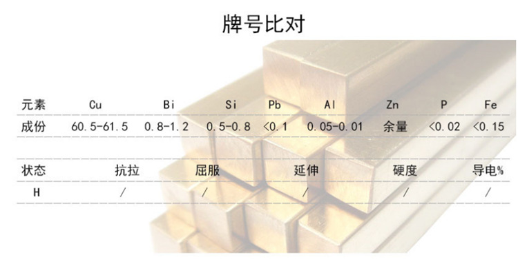 上海H62黄铜棒 国标H62黄铜棒 无铅环保铜H62黄铜棒 黄铜棒生产厂家 锢康金属示例图5