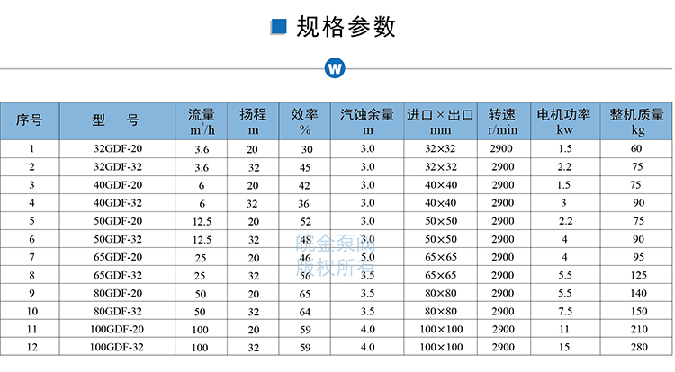 皖金氟塑料管道泵，50GD-20F型防腐蚀耐酸碱立式管道泵，化工泵衬四氟离心泵，工业增压泵生产厂家示例图15