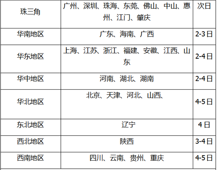 郑州恒联烤箱商用PL-2/PL-4/PL-6单层2层3层大型面包烘焙设备电烘炉示例图3