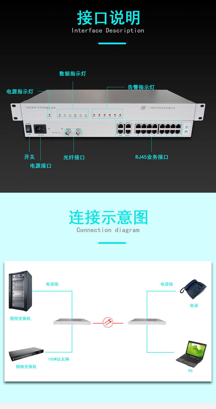 广州邮科16路PCM复接设备PCM光端机PCM语音电话1对示例图6