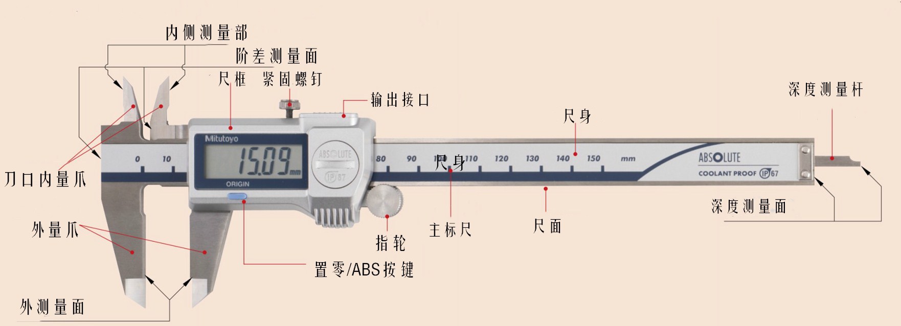Mitutoyo三丰防水型IP67数据接口SPC数显卡尺0-150mm 500-763-20示例图3