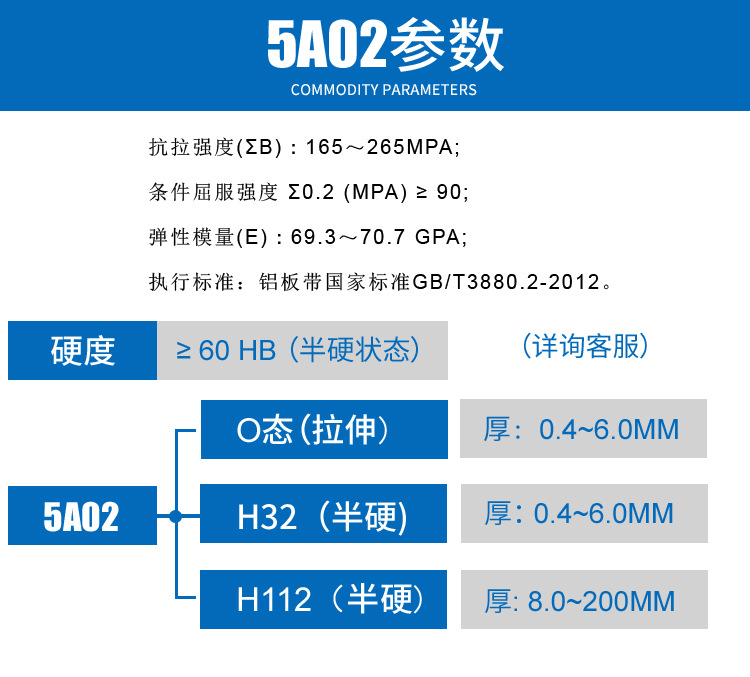 国标5A02铝板 西南东轻5A02铝合金板 耐腐蚀铝板5A02示例图2