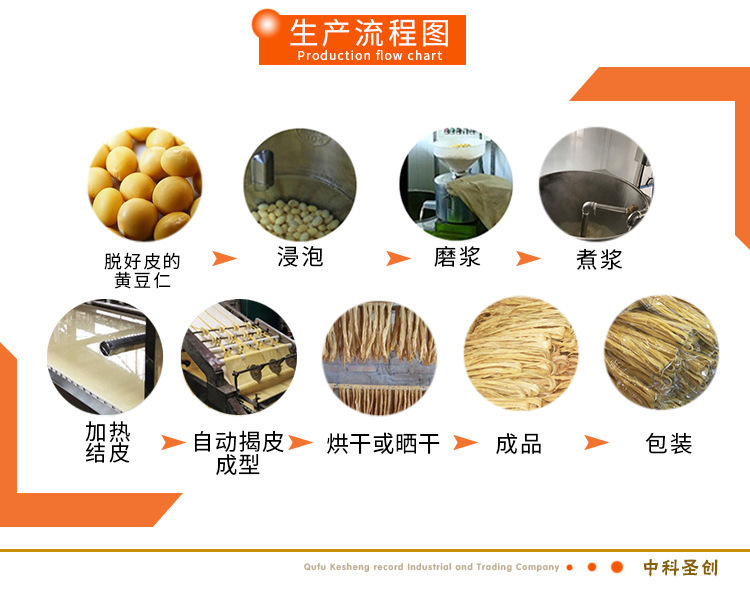 大型腐竹机全自动生产线节能环保腐竹豆油皮机加工设备产地货源示例图6