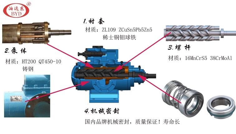 远东泵业厂家批发供应SNH40R38U12.1W2螺杆输油泵，自吸能力强，高压输送平稳脉动小山东国泰集团良好使用中示例图3