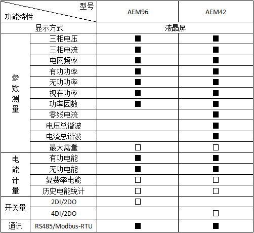 热销安科瑞AEM96/FC能效计量多功能电能表复费率电能统计需量计量示例图6