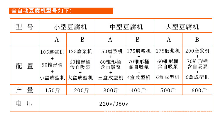 热销小型豆腐制作机械设备 中科圣创做豆腐的机器多少钱一台示例图19