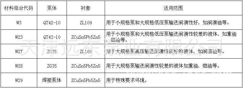 天津远东 SM三螺杆泵 SMH210R46E6.7W28 乳化液输送泵 厂家直销示例图11