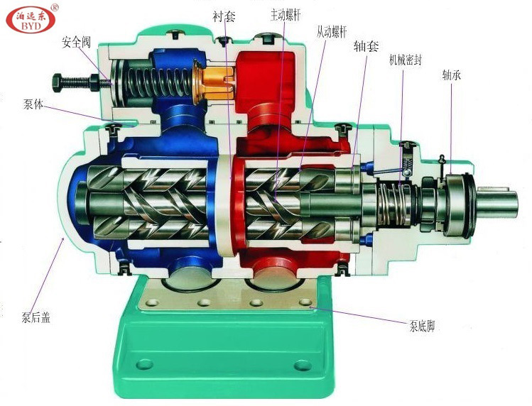 SNH80R54U12.1W2三螺杆泵山东恒宇橡胶有限公司输送橡胶液泵示例图2