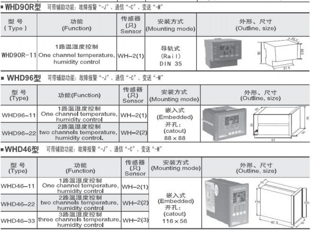综合管廊UT WHD72-11/UT 用于高压开关柜 端子柜 智能型温湿度控制器示例图7