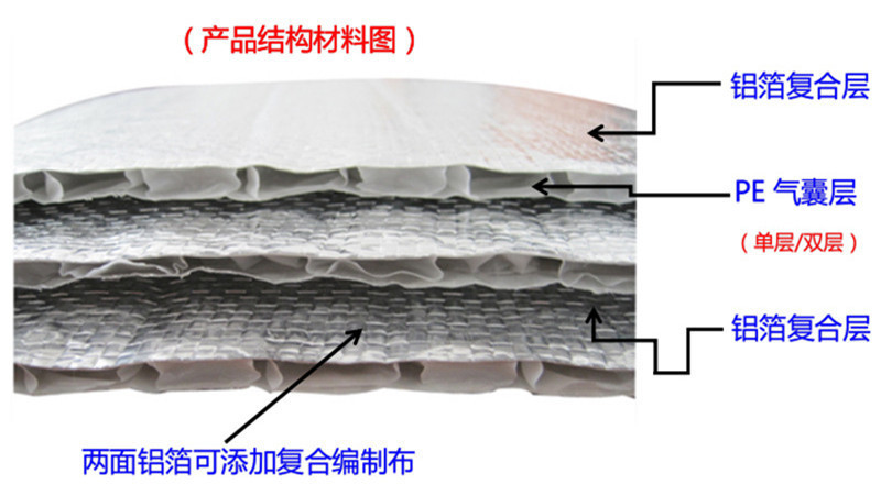 双面铝箔气泡膜隔热膜防晒防潮铝膜保温膜隔热材料屋顶地暖反射膜示例图5