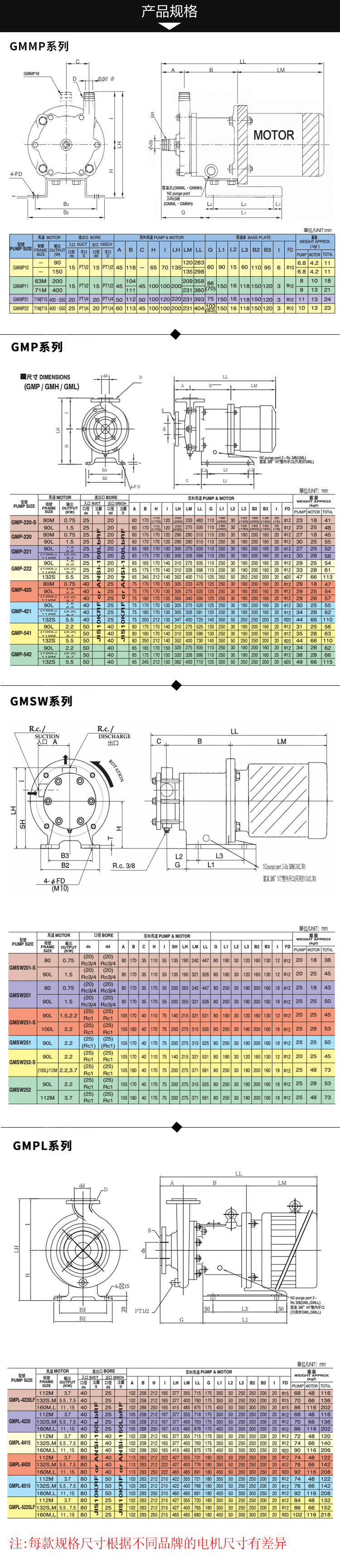 台湾泓川导热油泵 高品质316L不锈钢磁力驱动耐高温导热油泵 定购示例图6
